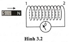 Nếu nhìn từ phía thanh nam châm vào đầu ống dây, phát biểu nào sau đúng, phát biểu nào sai? (ảnh 1)