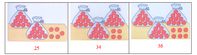 II. Phần tự luận Bài 1. Số? (2 điểm) (ảnh 2)