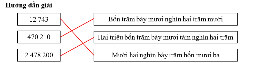 Nối. (ảnh 2)