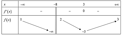 Số đường tiệm cận đứng và tiệm cận ngang của đồ thị hàm số đã cho là (ảnh 1)