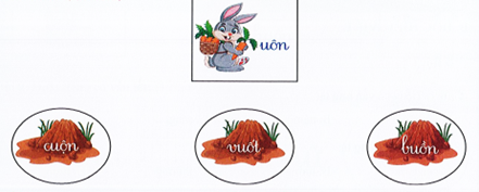 Nối (1,5 điểm) (ảnh 1)