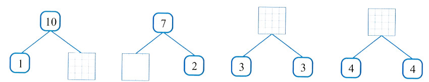 Số ?(2 điểm) (ảnh 1)