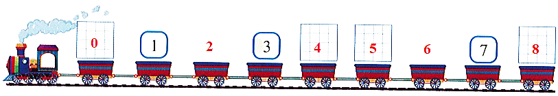 Số ?(1 điểm) (ảnh 2)