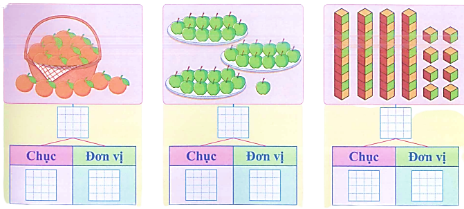 II. Phần tự luận (7 điểm) Bài 1. Điền vào chỗ trống: (2 điểm) (ảnh 1)