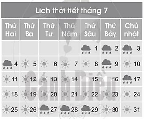 a) Những ngày nào có thể có mưa? (ảnh 1)