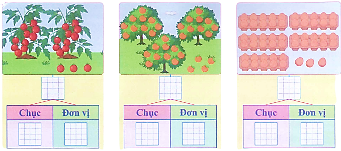 II. Phần tự luận (7 điểm) Bài 1. Điền vào chỗ trống: (2 điểm) (ảnh 2)