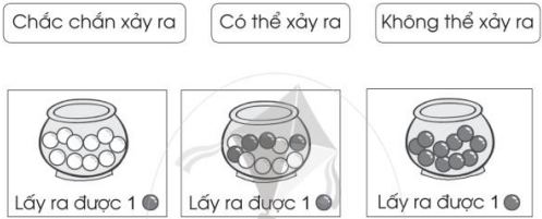 Nối thẻ ghi từ thích hợp với mỗi hình vẽ. (ảnh 1)
