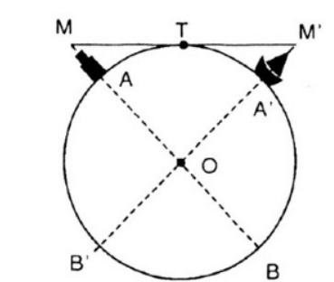 Trên bờ biển có một ngọn hải đăng cao 40m. Với khoảng cách bao nhiêu kilomet thì người quan sát trên tàu bắt đầu trông thấy ngọn đèn này, biết rằng mắt người quan sát ở độ cao 10m so với mực nước biển và bán kính Trái Đất gần bằng 6400km? (ảnh 2)