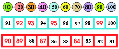 Số? (ảnh 2)