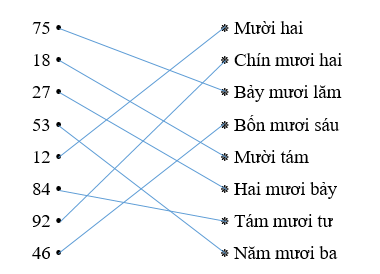 Nối:  75 • (ảnh 1)
