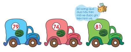 Xe nào chở nhiều quả dưa hấu nhất? (ảnh 1)