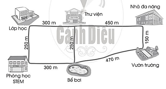 Tìm quãng đường ngắn nhất từ phòng học STEM tới nhà đa năng: (ảnh 1)
