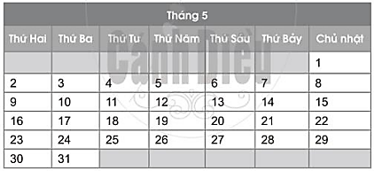 a) Tháng 5 có ............. ngày (ảnh 1)