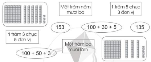 Nối các thẻ cho thích hợp: (ảnh 1)