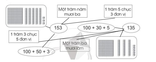 Nối các thẻ cho thích hợp: (ảnh 2)