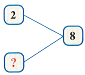 Số ? (0,5 điểm)   A. 4	B. 5	C. 6	D. 7 (ảnh 1)