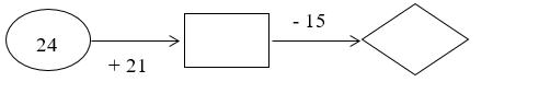 Phần 2. Tự luận Câu 7. Em hãy điền số vào hình (ảnh 1)