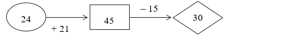 Phần 2. Tự luận Câu 7. Em hãy điền số vào hình (ảnh 2)