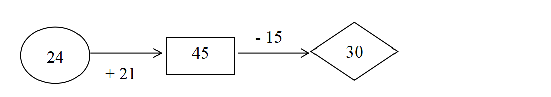 Phần 2. Tự luận Em hãy điền số vào hình (ảnh 2)