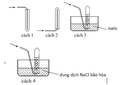 Các chất khí điều chế trong phòng thí nghiệm thường được thu theo phương pháp (ảnh 1)