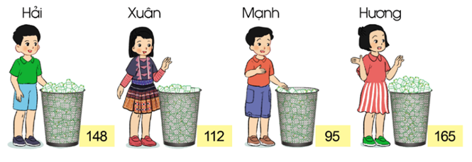 Số? Quan sát tranh và điền tên các bạn sao cho phù hợp   a) Bạn ……… thu gom được nhiều chai nhựa nhất. b) Bạn ………. thu gom được ít chai nhựa nhất c) Sắp xếp tên các bạn thu gom được số lượng vỏ chai nhựa theo thứ tự từ nhiều đến ít là: ………………………………………………………… (ảnh 1)