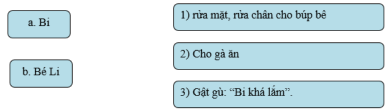  Đọc nội dung bài và Nối ý đúng: (ảnh 1)