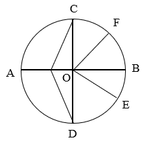 Điền vào chỗ trống:  Hình tròn tâm ... có:  + Các đường kính:  + Các bán kính: (ảnh 1)