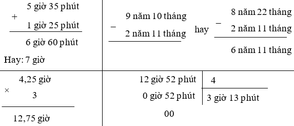 Đặt tính rồi tính  5 giờ 35 phút + 1 giờ 25 phút 9 năm 10 tháng – 2 năm 11 tháng 4,25 giờ × 3 12 giờ 52 phút : 4 (ảnh 1)