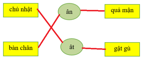 Nối ân với tiếng có vần ân. Nối ât với tiếng có vần ât (ảnh 2)
