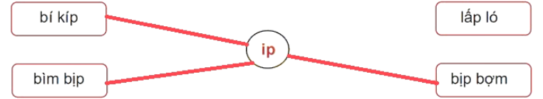 Nối ip với tiếng có vần ip (ảnh 2)