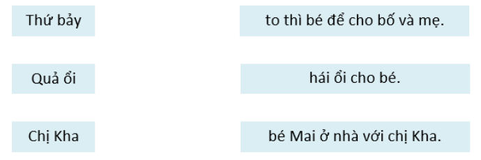 Dựa vào nội dung ở bài đọc ở phần I, em hãy nối đúng: (ảnh 1)