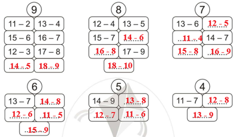 Bài 4 trang 31 vở bài tập Toán lớp 2 Tập 1: Xem Bảng trừ rồi viết các phép tính còn thiếu vào chỗ chấm: (ảnh 2)