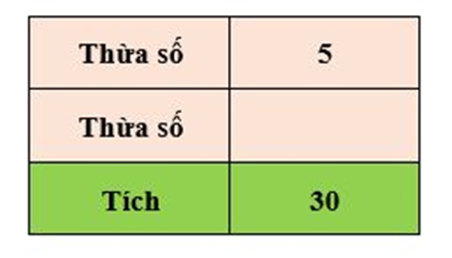 Điền số thích hợp vào ô trống. Số thích hợp điền vào ô trống là: A. 5 B. 6 C. 7 D. 8 (ảnh 2)