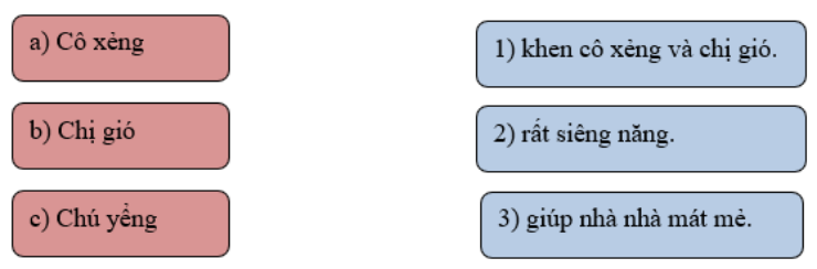Dựa vào bài đọc, nối các ý cho đúng: (ảnh 1)