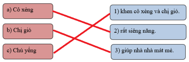 Dựa vào bài đọc, nối các ý cho đúng: (ảnh 2)