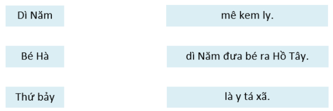 Dựa vào nội dung ở bài đọc ở phần I, em hãy nối đúng: (ảnh 1)