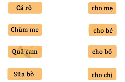Dựa vào nội dung ở bài đọc ở phần I, em hãy nối đúng: (ảnh 1)