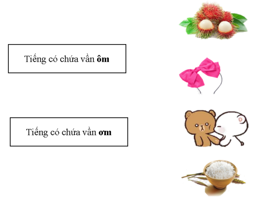  Nối (ảnh 1)