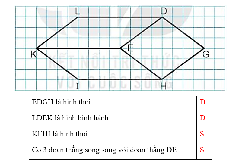 Đúng ghi Đ, sai ghi S? (1 điểm) Trong hình vẽ sau: (ảnh 2)