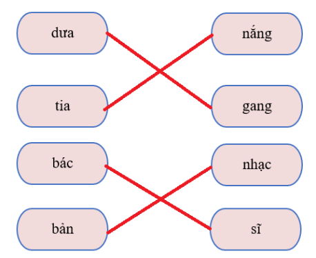 Nối từ thích hợp: (ảnh 2)