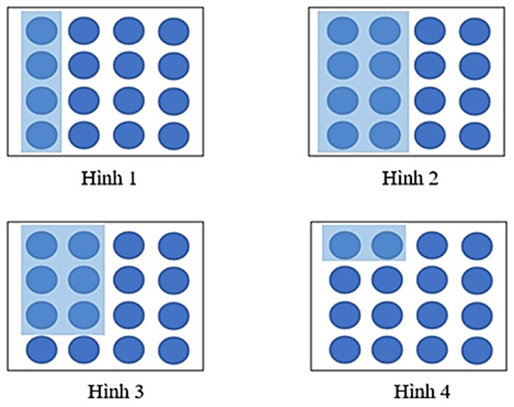 Trong các hình vẽ dưới đây, hình nào đã khoanh vào  số chấm tròn?   A. Hình 1	B. Hình 2	C. Hình 3	D. Hình 4 (ảnh 1)