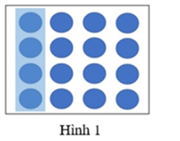 Trong các hình vẽ dưới đây, hình nào đã khoanh vào  số chấm tròn?   A. Hình 1	B. Hình 2	C. Hình 3	D. Hình 4 (ảnh 2)