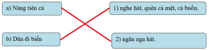 Đọc nội dung bài và nối ý đúng: (ảnh 2)