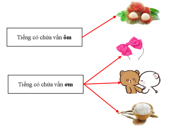  Nối (ảnh 2)