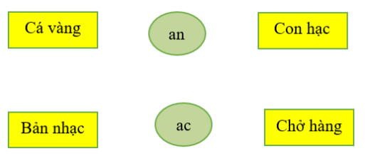 Nối ang với tiếng có vần ang. Nối ac với tiếng có vần ac (ảnh 1)