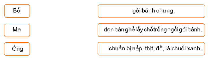  Dựa vào nội dung ở bài đọc ở phần I, em hãy nối đúng: (ảnh 1)