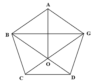 Đ, S?  (1 điểm) a) ABOG là hình thoi …. b) Góc đỉnh O, cạnh OB, OG là góc tù ….. c) Có 2 (ảnh 2)