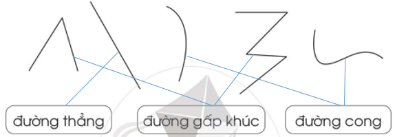 Bài 1 trang 86 vở bài tập Toán lớp 2 Tập 1: (ảnh 3)