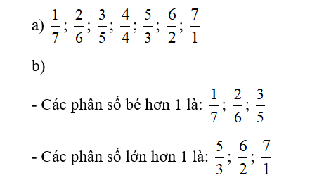 a) Viết các phân số có tử số khác 0 và tổng của tử số và mẫu số bằng 8 (ảnh 1)