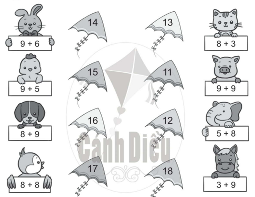 Bài 1 trang 18 vở bài tập Toán lớp 2 Tập 1: Nối mỗi phép tính với kết quả thích hợp: (ảnh 1)
